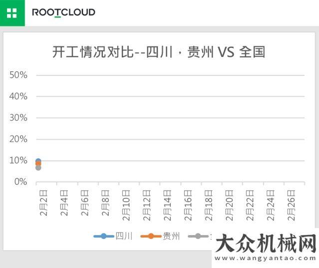 戶絡(luò)繹不絕干貨！從三一“挖掘機(jī)指數(shù)”論證全國復(fù)工熱潮柳工備