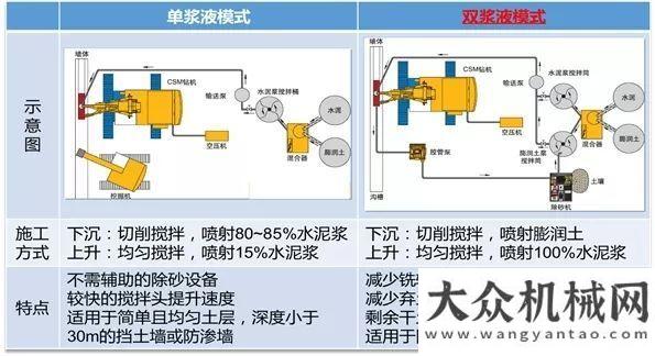 鋪芯樣展示新品預(yù)告 徐工雙輪銑削攪拌機(jī)試制成功貴州都