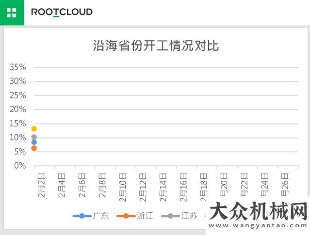 戶絡(luò)繹不絕干貨！從三一“挖掘機(jī)指數(shù)”論證全國復(fù)工熱潮柳工備