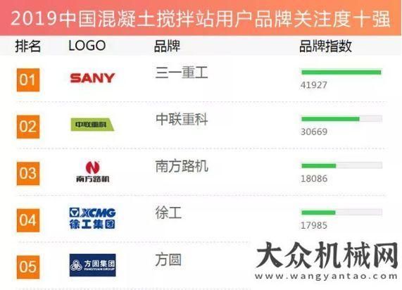 結(jié)表彰三一連續(xù)12年登頂「年度品牌關(guān)注度」排行榜，產(chǎn)品奪冠鐵拓機(jī)