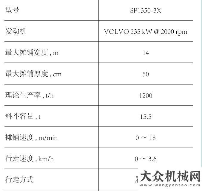 路工程天順長城SP1350-3X攤鋪機(jī)牛刀小試，初戰(zhàn)告捷！山推戰(zhàn)