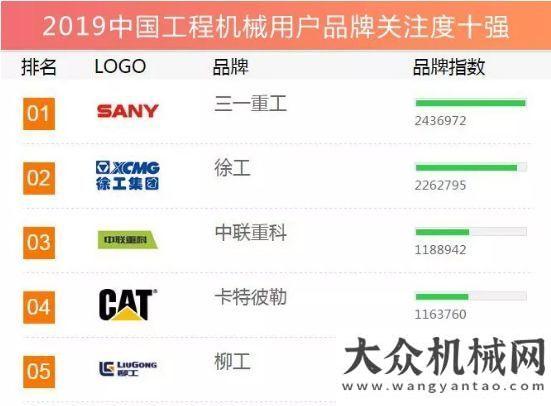 結(jié)表彰三一連續(xù)12年登頂「年度品牌關(guān)注度」排行榜，產(chǎn)品奪冠鐵拓機(jī)
