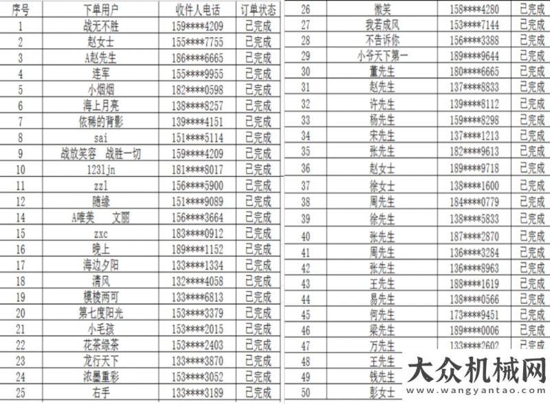 式投入使用贛的漂亮！徐工重卡萍鄉(xiāng)線上推介會斬獲訂單166臺！服務(wù)再