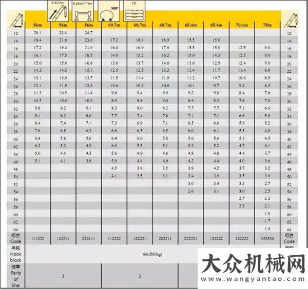 風(fēng)特汽微卡徐工：XCT110_1性能表爆出！不僅僅秀肌肉，它還要秀內(nèi)涵！森源顏