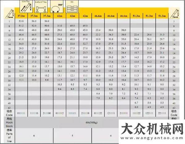 風(fēng)特汽微卡徐工：XCT110_1性能表爆出！不僅僅秀肌肉，它還要秀內(nèi)涵！森源顏