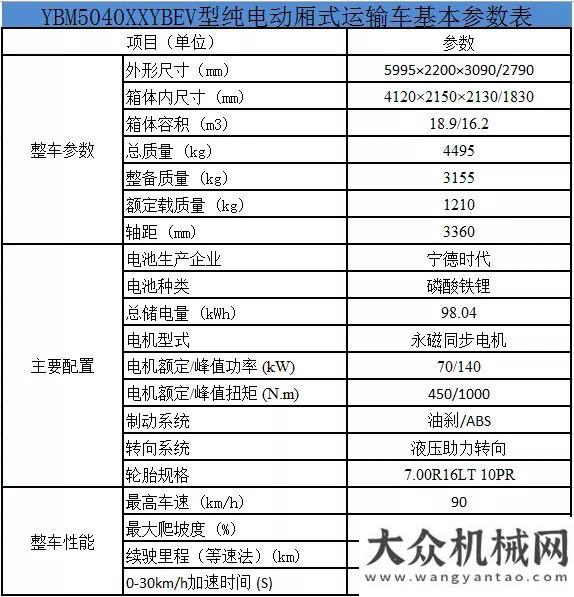 機(jī)盛大交付4.2米箱貨成行業(yè)爆款，森源SE4成為全新一代城配明星實(shí)力助