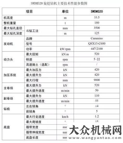 多功能鉆機(jī)山河智能超大型旋挖SWDM520全球首發(fā)上海金