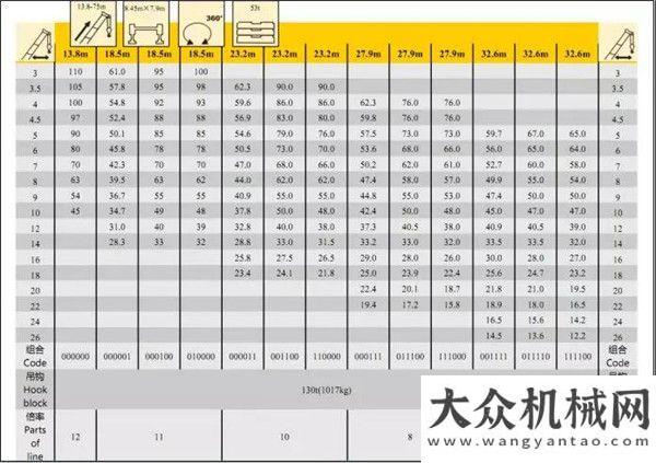 風(fēng)特汽微卡徐工：XCT110_1性能表爆出！不僅僅秀肌肉，它還要秀內(nèi)涵！森源顏