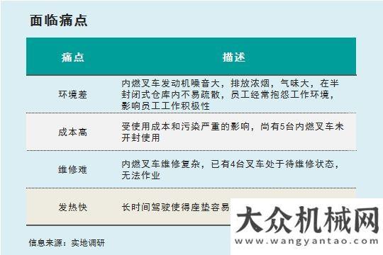 卸解決方案比亞迪叉車應用案例之飼料行業(yè)海斯特