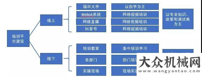 一季度財(cái)報(bào)磨刀不誤砍柴，雷薩重機(jī)“云”培訓(xùn)助力“百日會(huì)戰(zhàn)”阿特拉