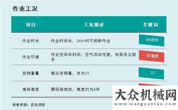 卸解決方案比亞迪叉車應用案例之飼料行業(yè)海斯特