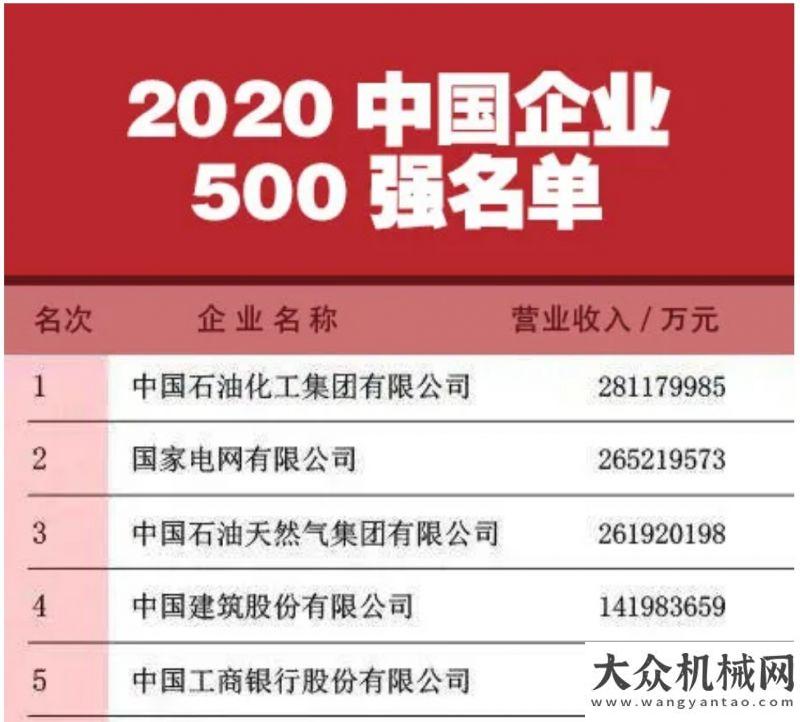 略合作協(xié)議雙第一！徐工再次榮登企業(yè)500強、制造業(yè)企業(yè)500強！山推股