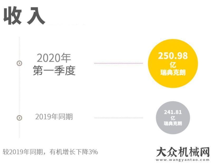 天為你直播阿特拉斯·科普柯發(fā)布2020年第一季度財報豪橫臺