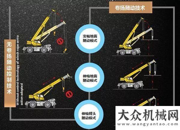 使用小貼士全橋驅(qū)動+雙向行駛+花紋輪胎，開上徐工XCR，“越野王子”就是你！溫馨提