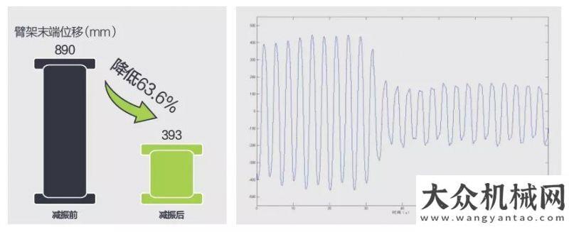 車第一品牌中聯(lián)重科：新品發(fā)布 擎天系列斯堪尼亞5橋67米泵車福田智