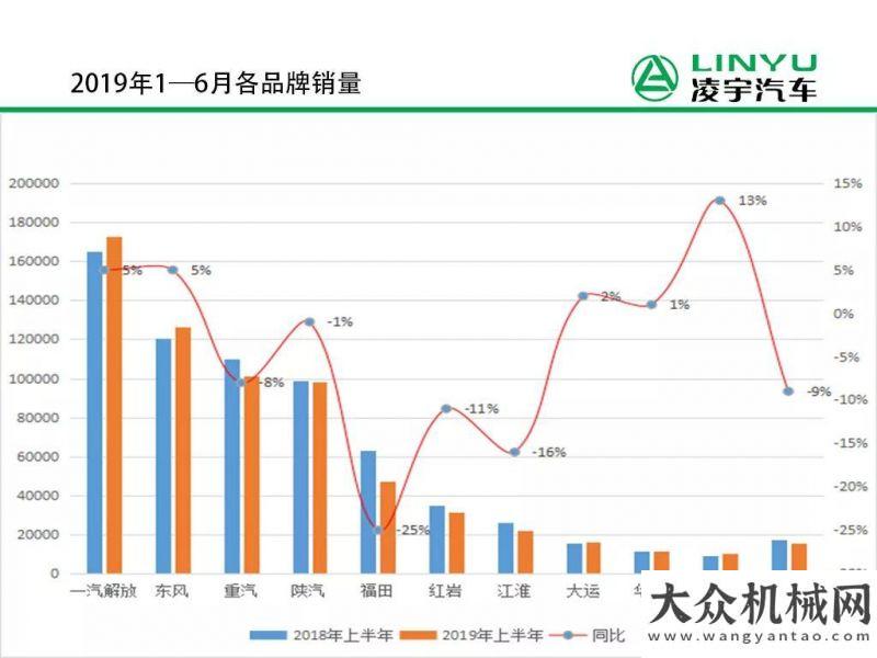 的服務(wù)體驗(yàn)6月重卡銷量走勢與預(yù)期相符，兩家企業(yè)逆風(fēng)增長選擇迪