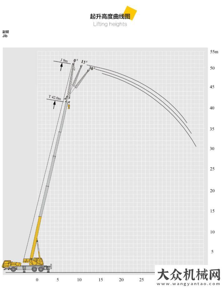 亮綻放熒幕徐工起重機械：速收藏！您想了解的QY25K5C各項參數都在這里！柳工攜