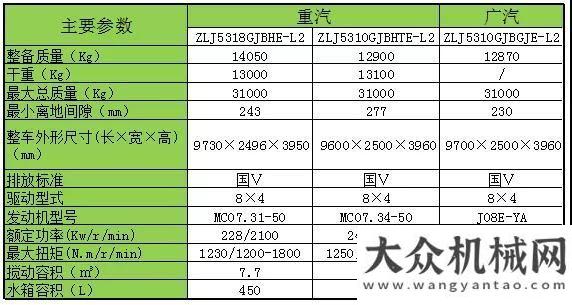 發(fā)動(dòng)機(jī)研究【輕松上陣】中聯(lián)重科輕量化攪拌車全新上線！山河智