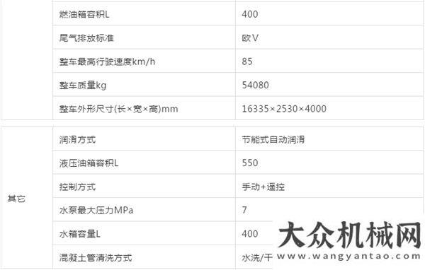 車第一品牌中聯(lián)重科：新品發(fā)布 擎天系列斯堪尼亞5橋67米泵車福田智