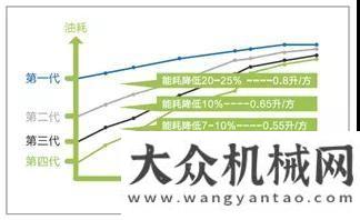 車第一品牌中聯(lián)重科：新品發(fā)布 擎天系列斯堪尼亞5橋67米泵車福田智