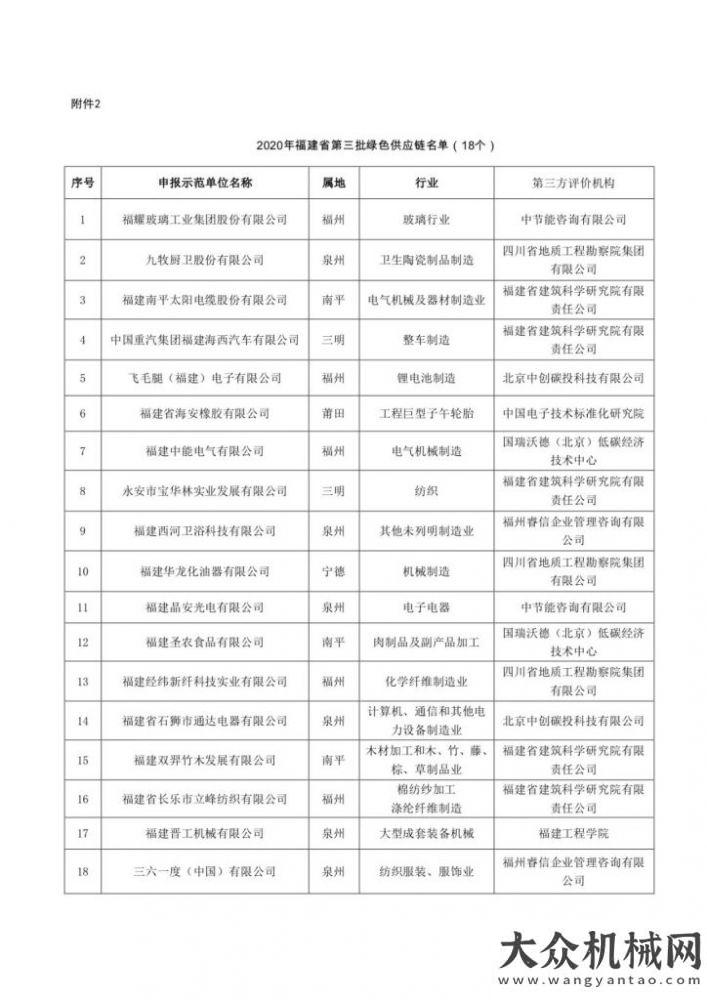 銷售新突破晉工被確定為福建第三批綠色制造企業(yè)喜訊上