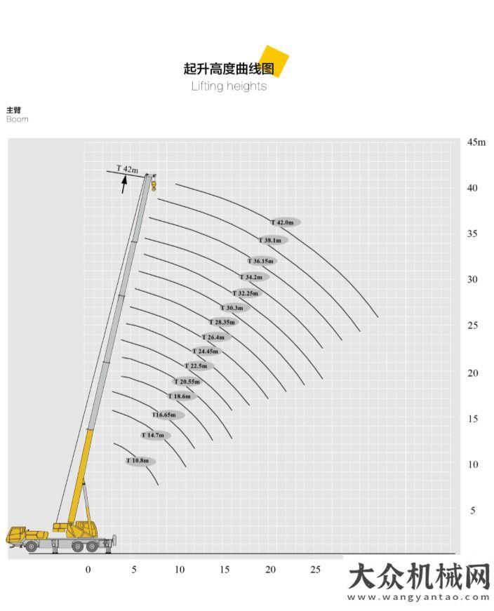 亮綻放熒幕徐工起重機械：速收藏！您想了解的QY25K5C各項參數都在這里！柳工攜