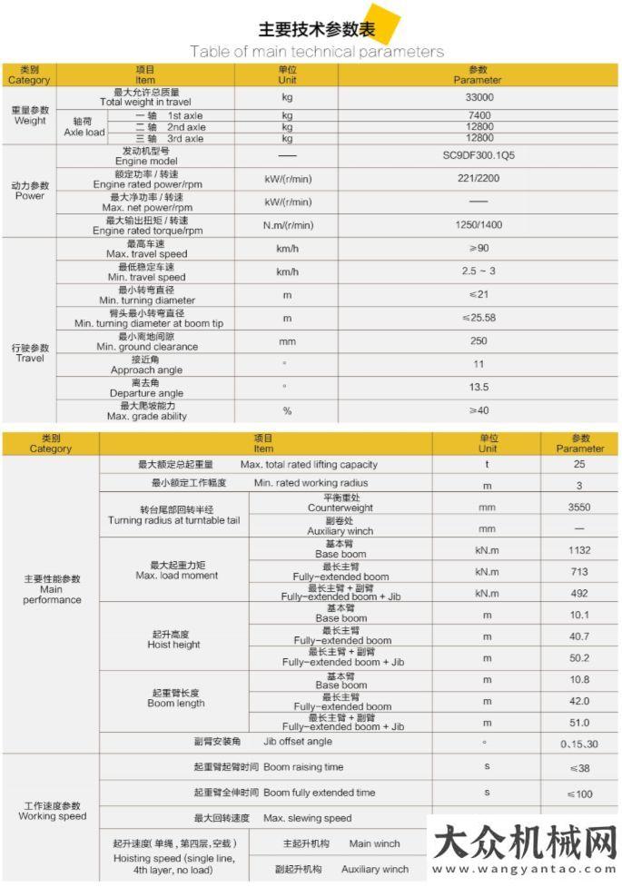 亮綻放熒幕徐工起重機械：速收藏！您想了解的QY25K5C各項參數都在這里！柳工攜