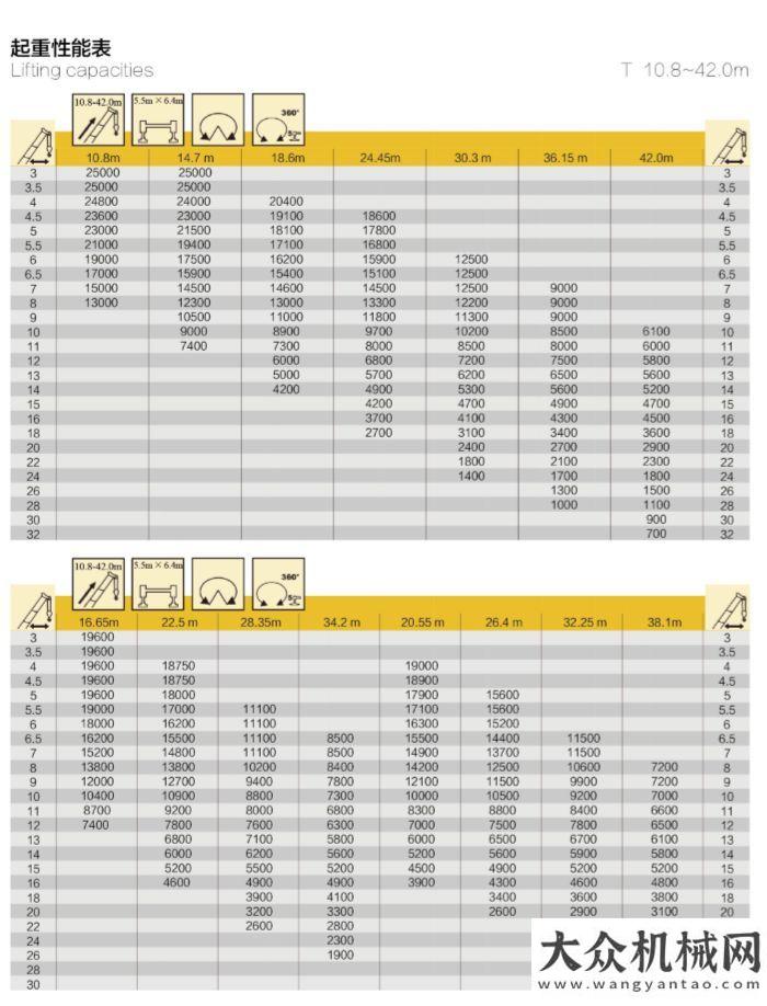 亮綻放熒幕徐工起重機械：速收藏！您想了解的QY25K5C各項參數都在這里！柳工攜