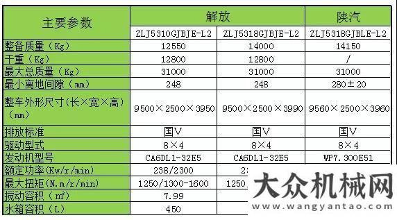 發(fā)動(dòng)機(jī)研究【輕松上陣】中聯(lián)重科輕量化攪拌車全新上線！山河智