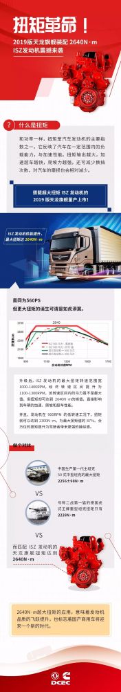 扭矩！東風康明斯ISZ發(fā)動機再升級