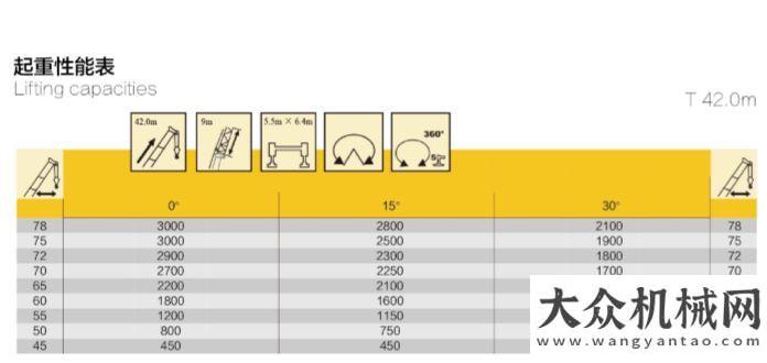 亮綻放熒幕徐工起重機械：速收藏！您想了解的QY25K5C各項參數都在這里！柳工攜