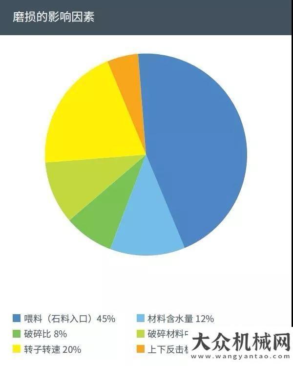 準做好準備維特根：板錘系列-3：延長板錘使用壽命 獲得成功的理想破碎能力與客戶