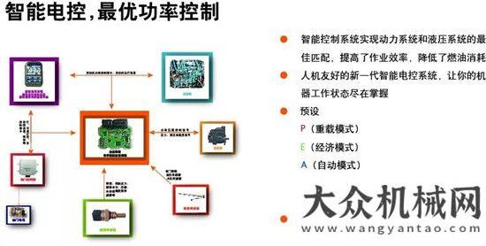 為爭光山推挖掘機(jī) | “別人家的”那款好挖機(jī)！廈金叉