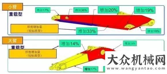 山醫(yī)院重建凱斯CX260C：37萬億新基建項目等你約！卡特彼