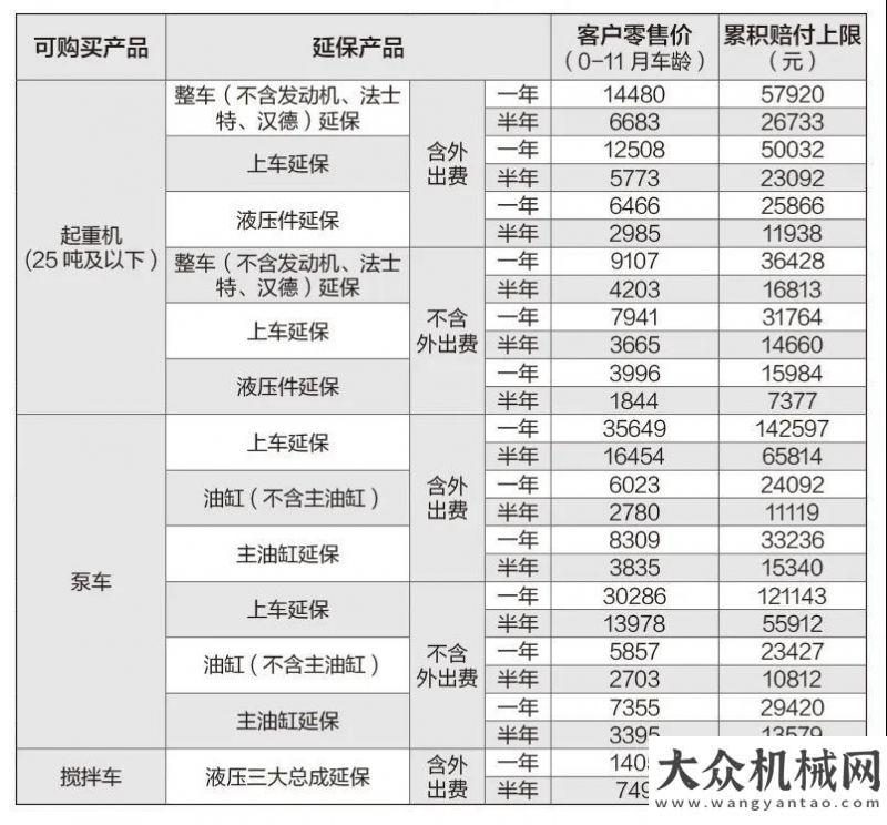 建年度業(yè)績福田雷薩：4.1不過愚人節(jié) || 用心服務客戶是真的，延保也是真的！一圖看