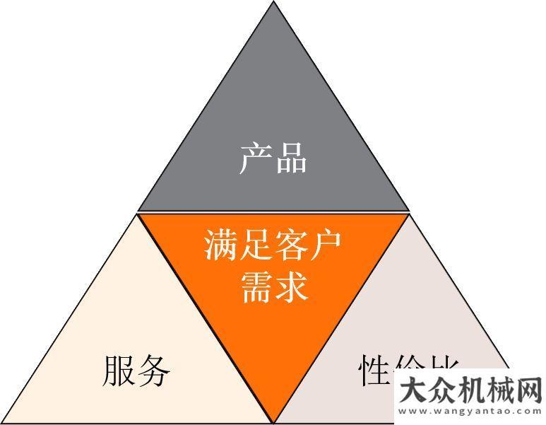 拔米的承諾捷爾杰： 租賃公司臂車選型難？看這三點輕松搞定！徐工匠