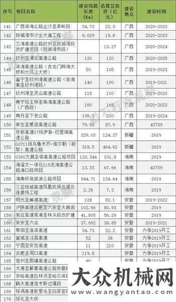 實防疫規(guī)范中聯(lián)重科：20000多億開工項目，備戰(zhàn)2020，吊裝老板一定要保存 ！方圓改