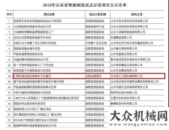 戶開啟復購山東臨工成功入選山東智能制造試點示范項目名單最后小