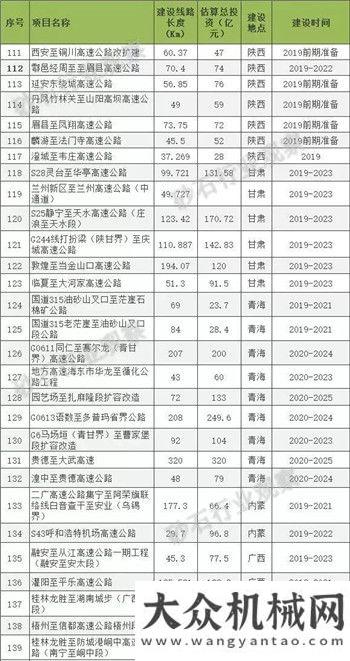 實防疫規(guī)范中聯(lián)重科：20000多億開工項目，備戰(zhàn)2020，吊裝老板一定要保存 ！方圓改