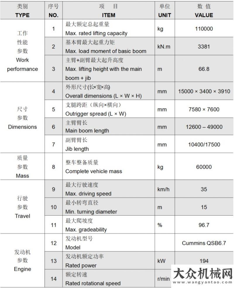 講專題課寶馬展倒計(jì)時(shí)5天 中聯(lián)重科展品揭秘丨中聯(lián)重科ZRT1100D533 越野輪胎吊河北宣