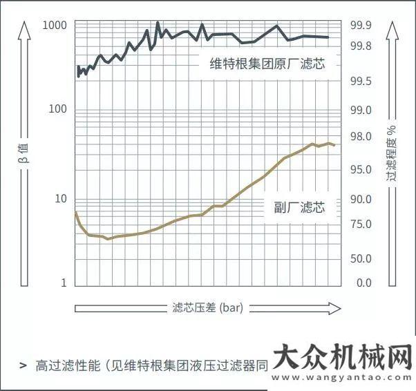 目正式簽約維特根：延長機(jī)器使用壽命，濾芯選擇不容忽視佳訊頻