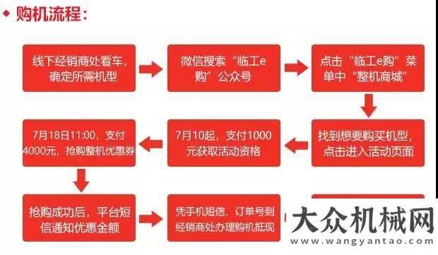 特約研究員7·18臨工e購百萬鉅惠活動，勢不可擋，強勢來襲！晉工總