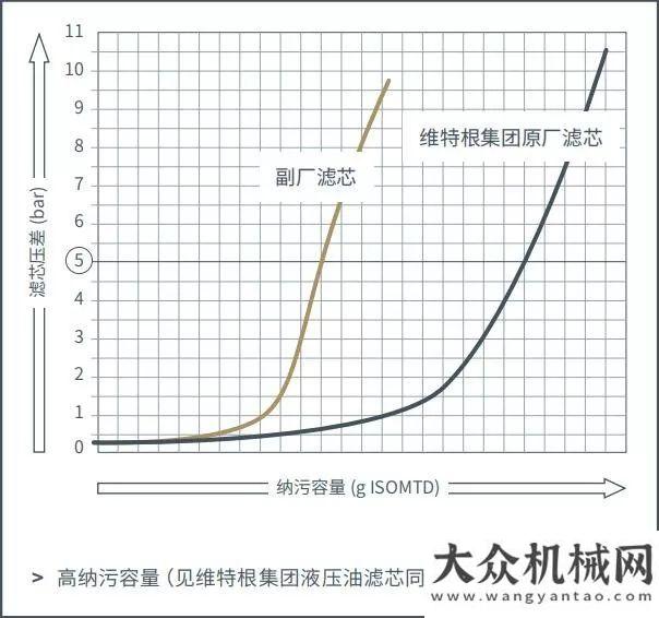 目正式簽約維特根：延長機(jī)器使用壽命，濾芯選擇不容忽視佳訊頻