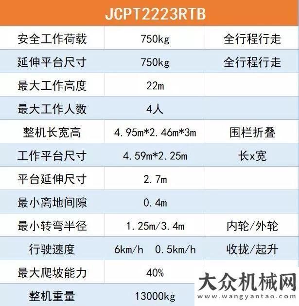 會成功舉辦鼎力大型剪叉“三兄弟”相繼問世，先來看看“大師兄”是誰？汾河畔