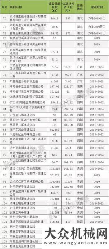 實防疫規(guī)范中聯(lián)重科：20000多億開工項目，備戰(zhàn)2020，吊裝老板一定要保存 ！方圓改