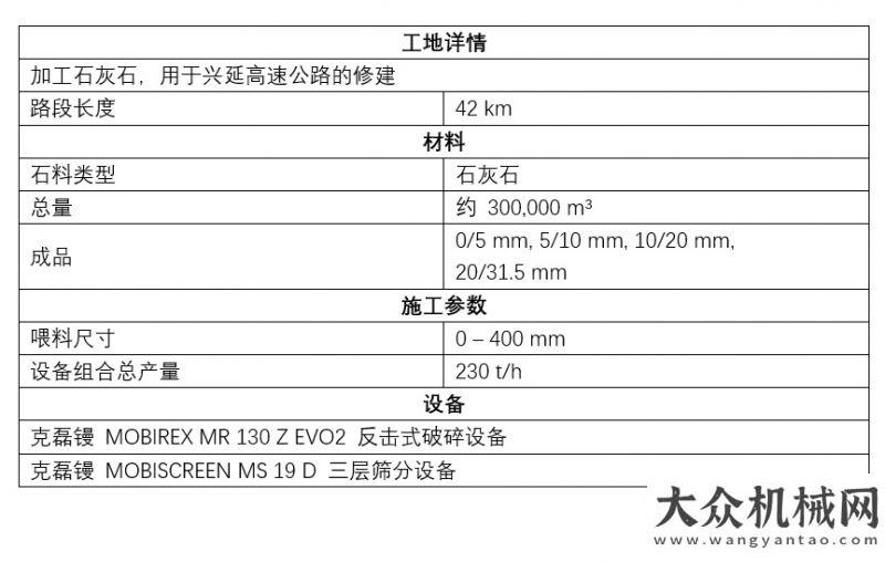 場視頻會議工地報告丨助力2022年北京冬奧會，克磊鏝破碎篩分設備在興延高速公路項目大放異彩中交集