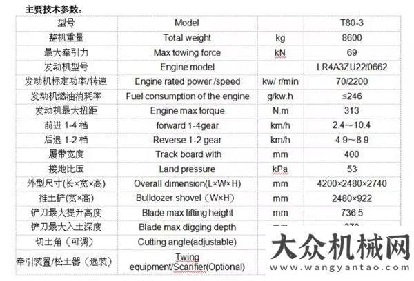 心共筑價(jià)值國機(jī)重工洛陽公司小馬力推土機(jī)雙雙落戶貴州老區(qū)山推董