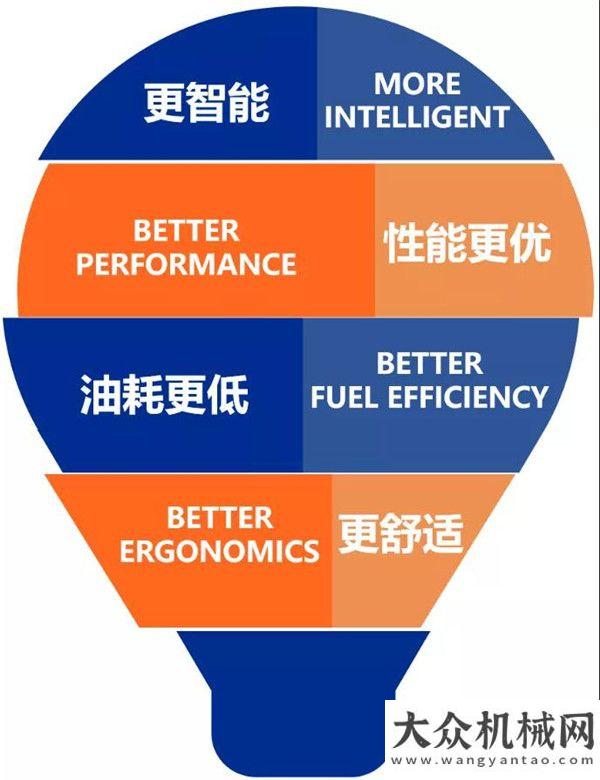 劇透 | 柳工全新F系列挖掘機 無限創(chuàng)意成就無窮事業(yè)