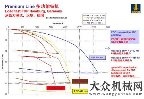 擇不容忽視德國寶峨FDP工法動畫視頻發(fā)布，620毫米直徑31.4米深一次樁尖擠土樁施工成為可能維特根