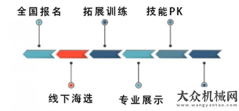 層平穩(wěn)攤鋪出彩好技師 關(guān)愛行|英軒重工服務(wù)技師第一季全國海選開始啦中大機